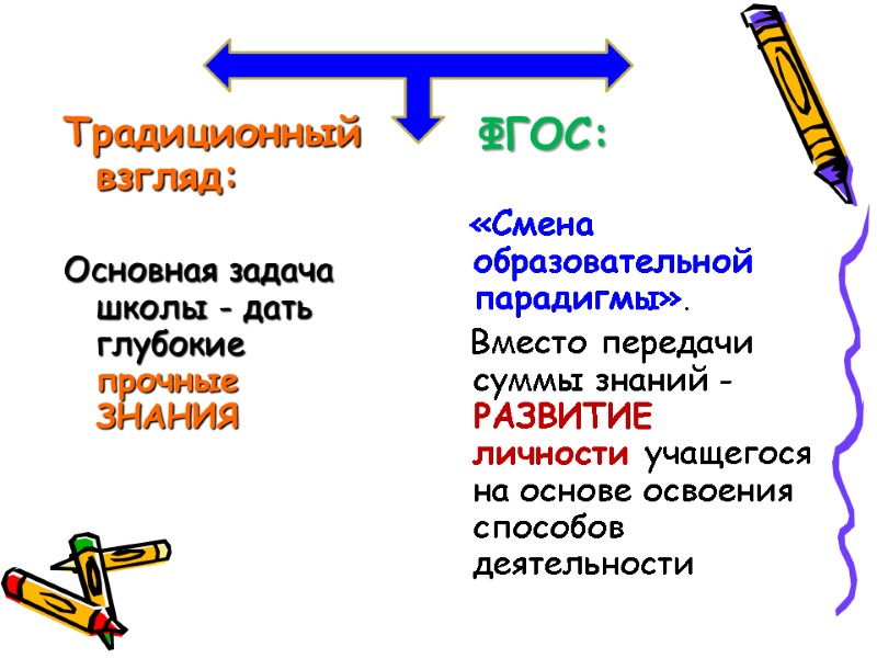 Традиционный взгляд:   Основная задача школы - дать глубокие прочные ЗНАНИЯ  